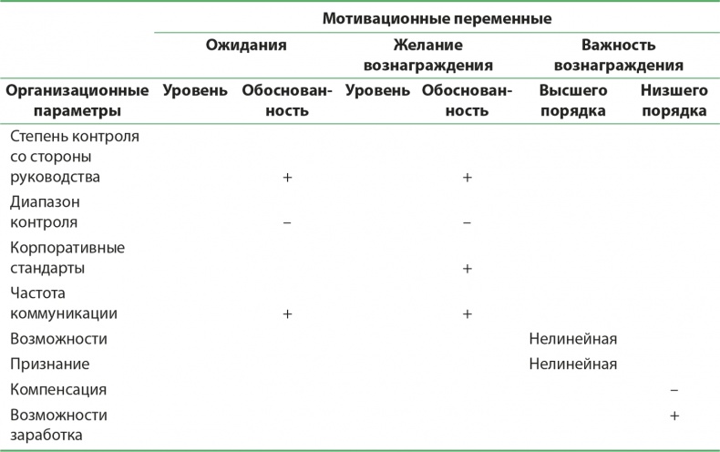 Управление отделом продаж