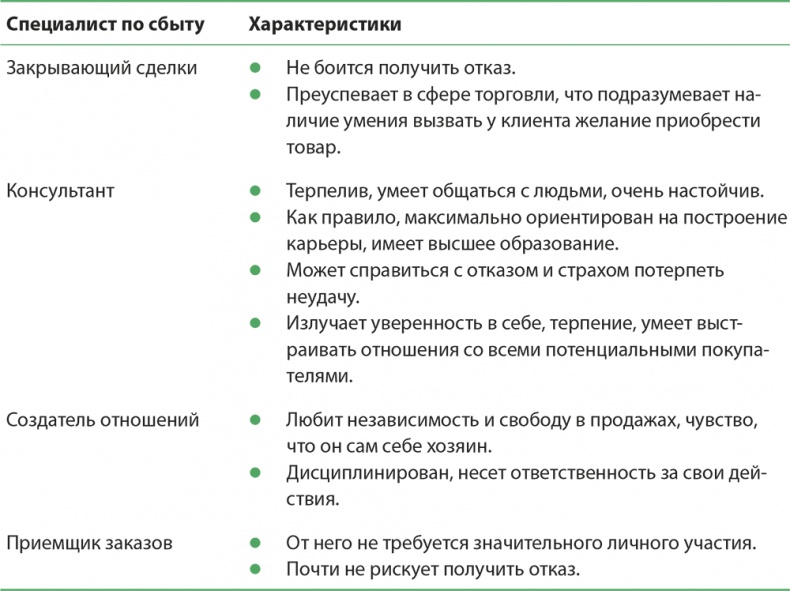 Управление отделом продаж