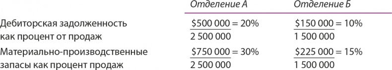 Управление отделом продаж