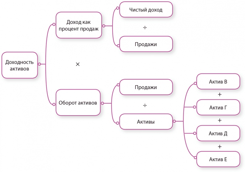 Управление отделом продаж