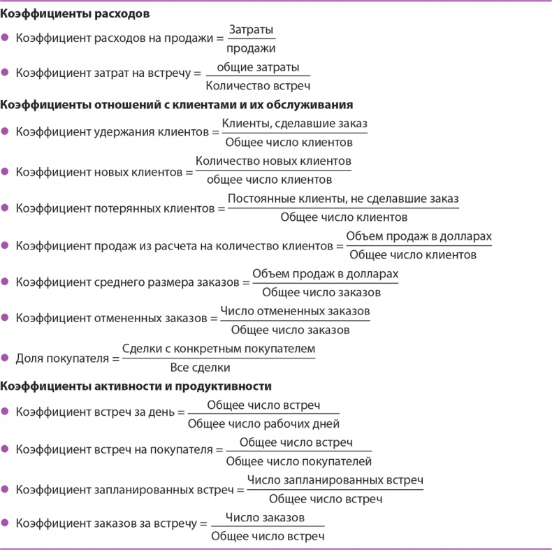 Управление отделом продаж