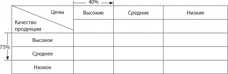 Управление отделом продаж