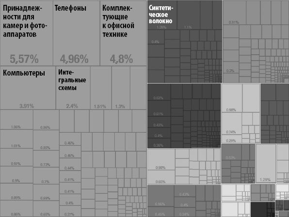 Как информация управляет миром