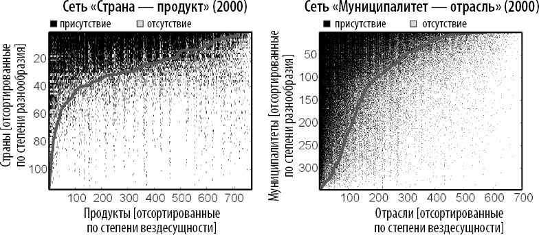 Как информация управляет миром