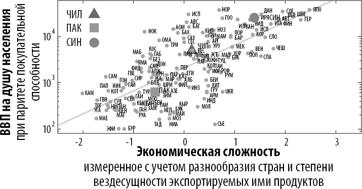 Как информация управляет миром