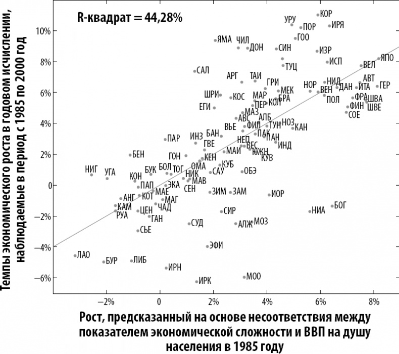 Как информация управляет миром