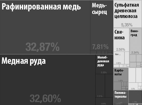 Как информация управляет миром