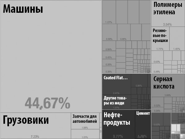 Как информация управляет миром