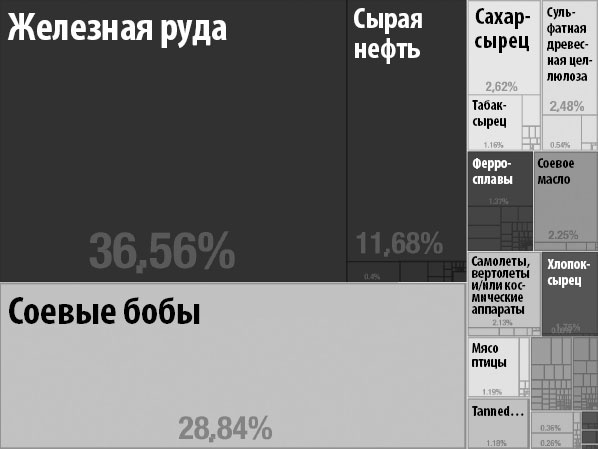 Как информация управляет миром