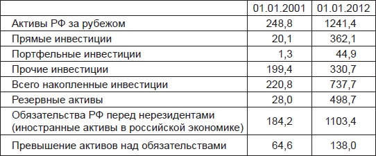 Золотой лохотрон. Новый мировой порядок как финансовая пирамида