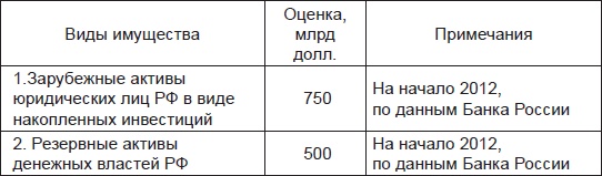 Золотой лохотрон. Новый мировой порядок как финансовая пирамида