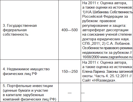 Золотой лохотрон. Новый мировой порядок как финансовая пирамида