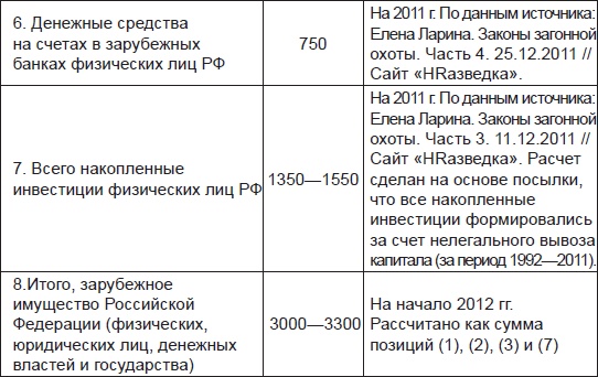 Золотой лохотрон. Новый мировой порядок как финансовая пирамида