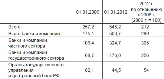 Золотой лохотрон. Новый мировой порядок как финансовая пирамида