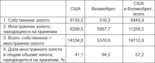 Золотой лохотрон. Новый мировой порядок как финансовая пирамида