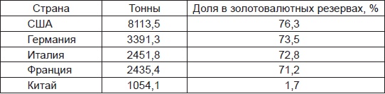 Золотой лохотрон. Новый мировой порядок как финансовая пирамида