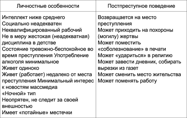 Я - серийный убийца. Откровения великих маньяков