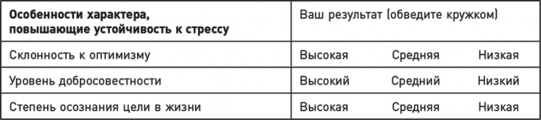 Эффект теломер. Революционный подход к более молодой, здоровой и долгой жизни