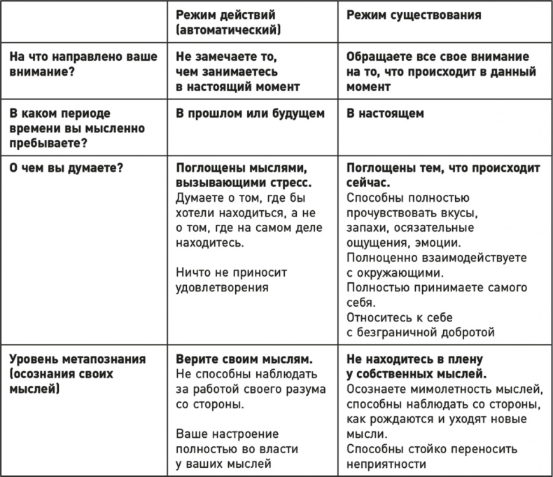 Эффект теломер. Революционный подход к более молодой, здоровой и долгой жизни