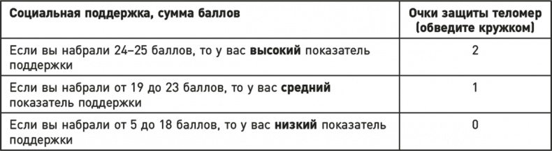 Эффект теломер. Революционный подход к более молодой, здоровой и долгой жизни