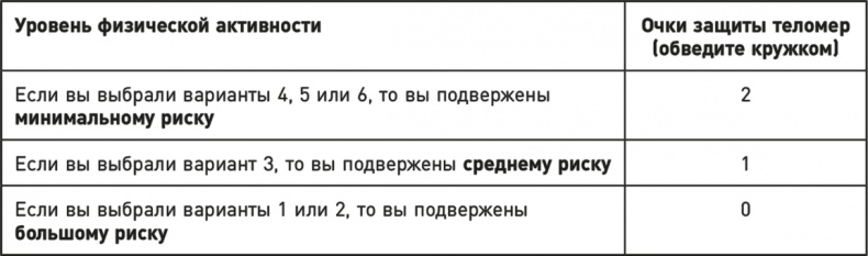 Эффект теломер. Революционный подход к более молодой, здоровой и долгой жизни