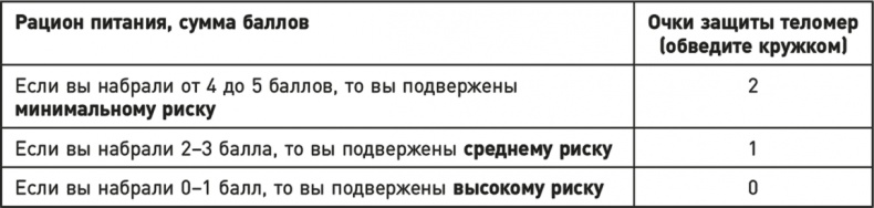 Эффект теломер. Революционный подход к более молодой, здоровой и долгой жизни