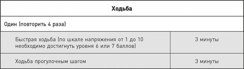 Эффект теломер. Революционный подход к более молодой, здоровой и долгой жизни