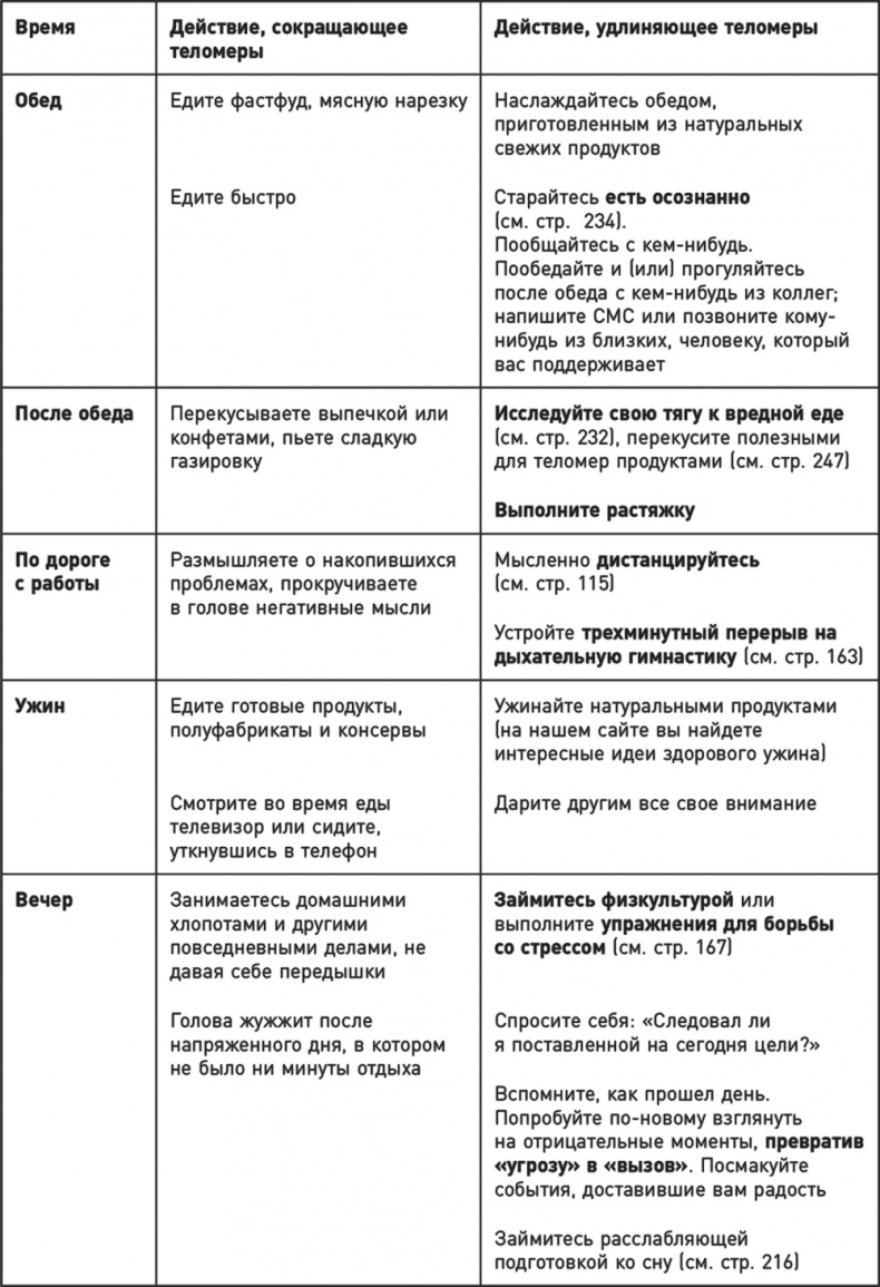 Эффект теломер. Революционный подход к более молодой, здоровой и долгой жизни