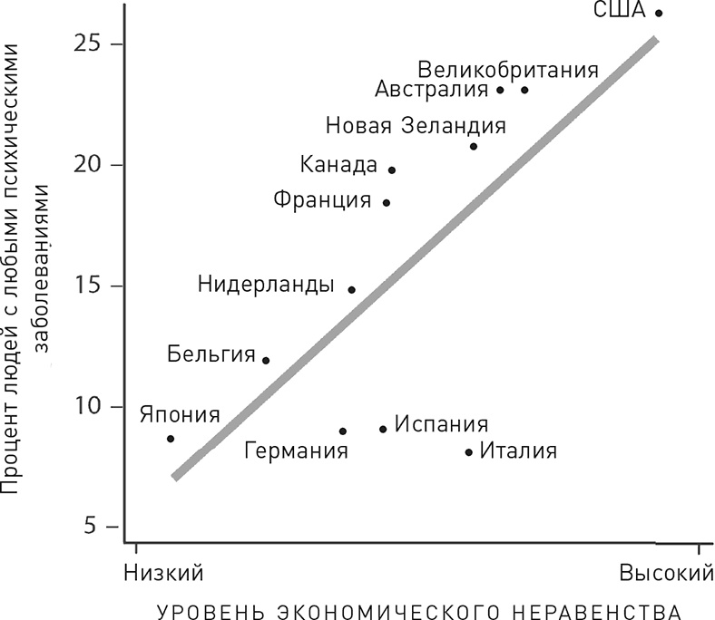 Эффект теломер. Революционный подход к более молодой, здоровой и долгой жизни