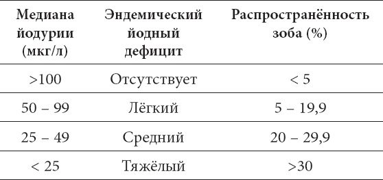 Что со мной, доктор? Вся правда о щитовидной железе