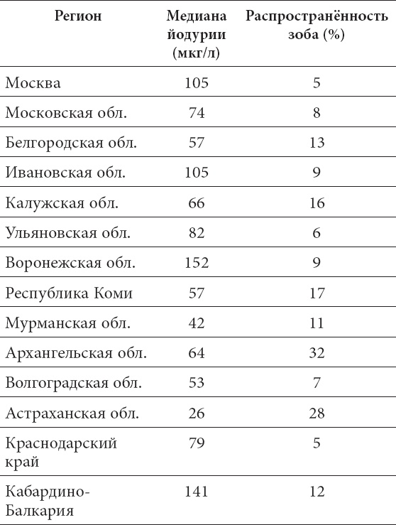 Что со мной, доктор? Вся правда о щитовидной железе