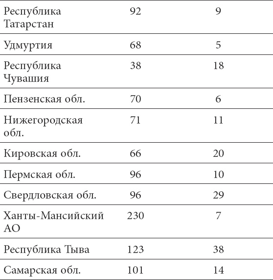 Что со мной, доктор? Вся правда о щитовидной железе