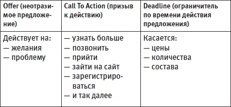 Генератор новых клиентов. 99 способов массового привлечения покупателей