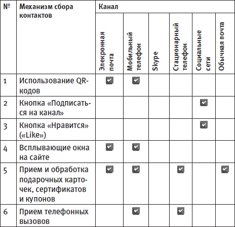 Генератор новых клиентов. 99 способов массового привлечения покупателей