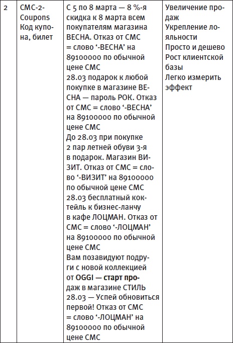 Генератор новых клиентов. 99 способов массового привлечения покупателей