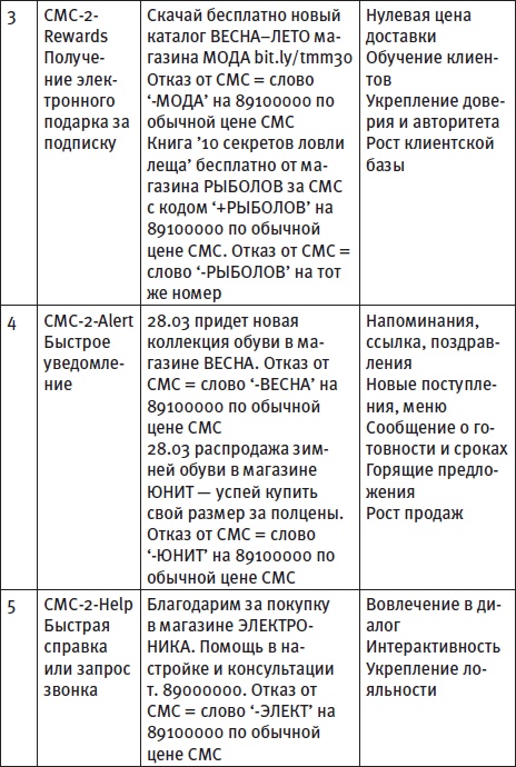 Генератор новых клиентов. 99 способов массового привлечения покупателей