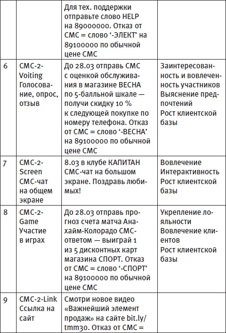 Генератор новых клиентов. 99 способов массового привлечения покупателей