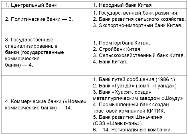 Экономика России XXI века. От капитализма к социализму