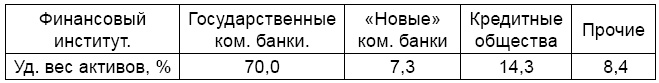 Экономика России XXI века. От капитализма к социализму