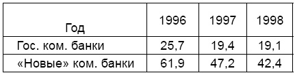 Экономика России XXI века. От капитализма к социализму