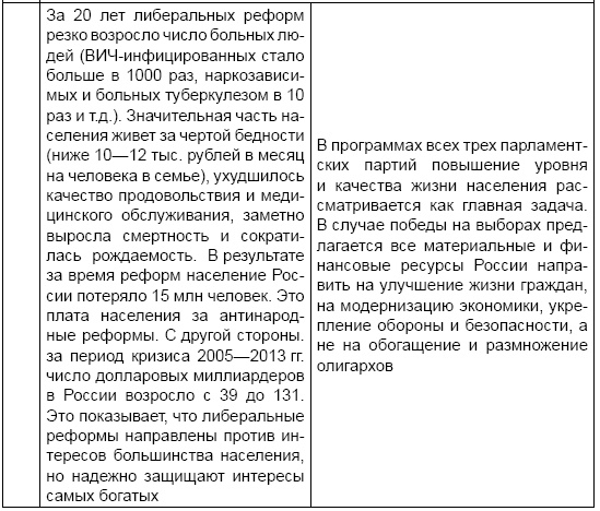 Экономика России XXI века. От капитализма к социализму