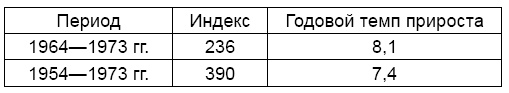 Экономика России XXI века. От капитализма к социализму