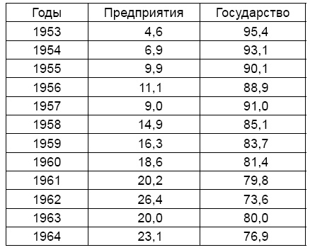 Экономика России XXI века. От капитализма к социализму