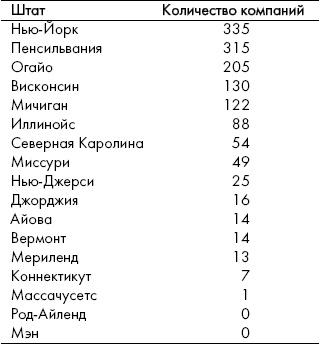 Анатомия финансового пузыря