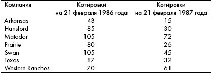 Анатомия финансового пузыря