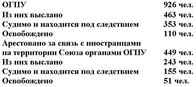 Контрразведка. Щит и меч против Абвера и ЦРУ