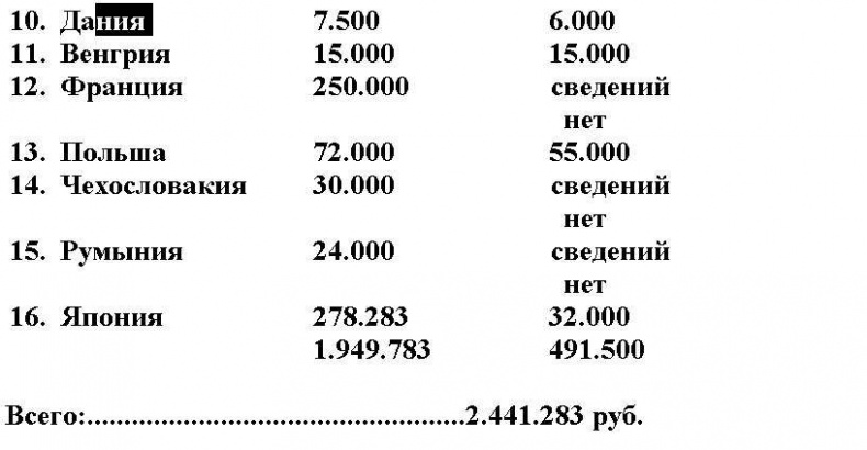 Контрразведка. Щит и меч против Абвера и ЦРУ