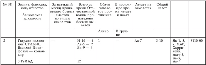 Последний бой Василия Сталина