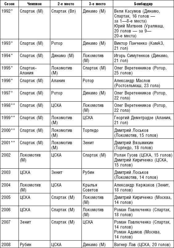 Больше, чем футбол. Правдивая история: взгляд изнутри на спорт №1