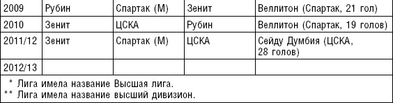 Больше, чем футбол. Правдивая история: взгляд изнутри на спорт №1